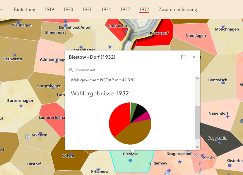 Ergebnisse Landtagswahl 1932 in Biestow